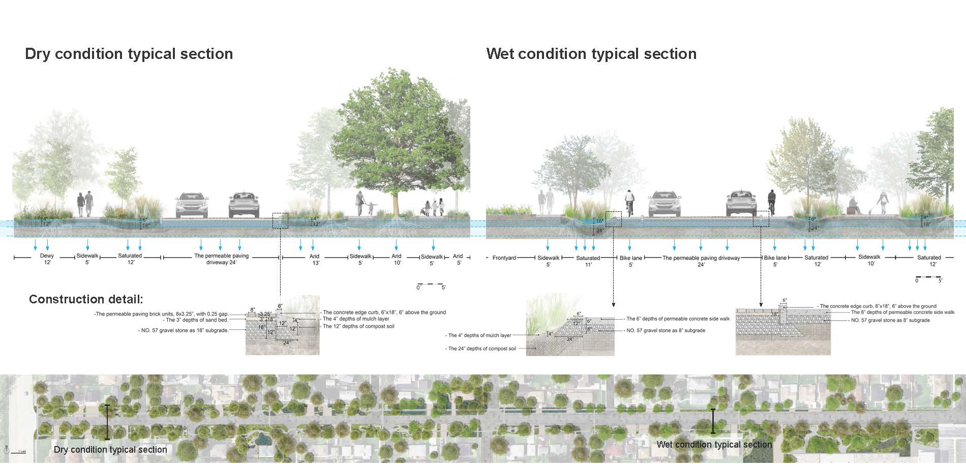 Street Sections with Details