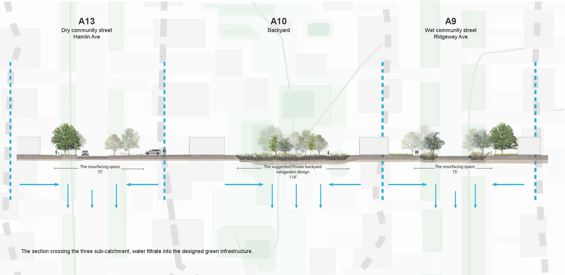 Design Interventions in Urban Catchments