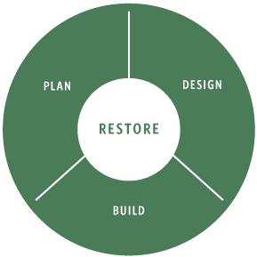 Develop designs and land management plans that enhance the ecological integrity of the property. In hundreds of projects, our professional team has demonstrated that Iconic views and ecological integrity are not mutually exclusive. The management of invasive plants, coupled with the design and implementation of meaningful mitigation plans, is at the core of our work. 