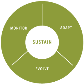 Our environmental technicians understand the permit requirements to ensure regulatory compliance throughout the life of the project. Professional monitoring, active management and maintenance typically involve a three-year restoration program.