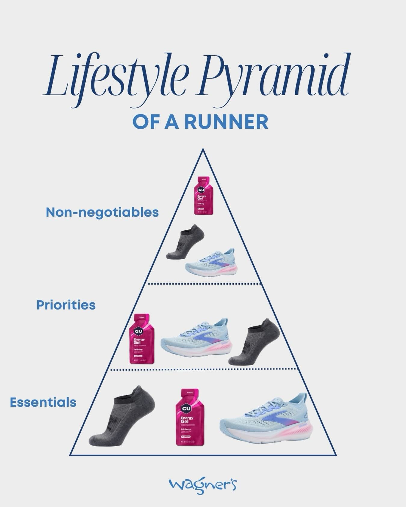 Only the must haves here
#runningmusthaves #runningessentials #runnerlife #running #brooksrunning