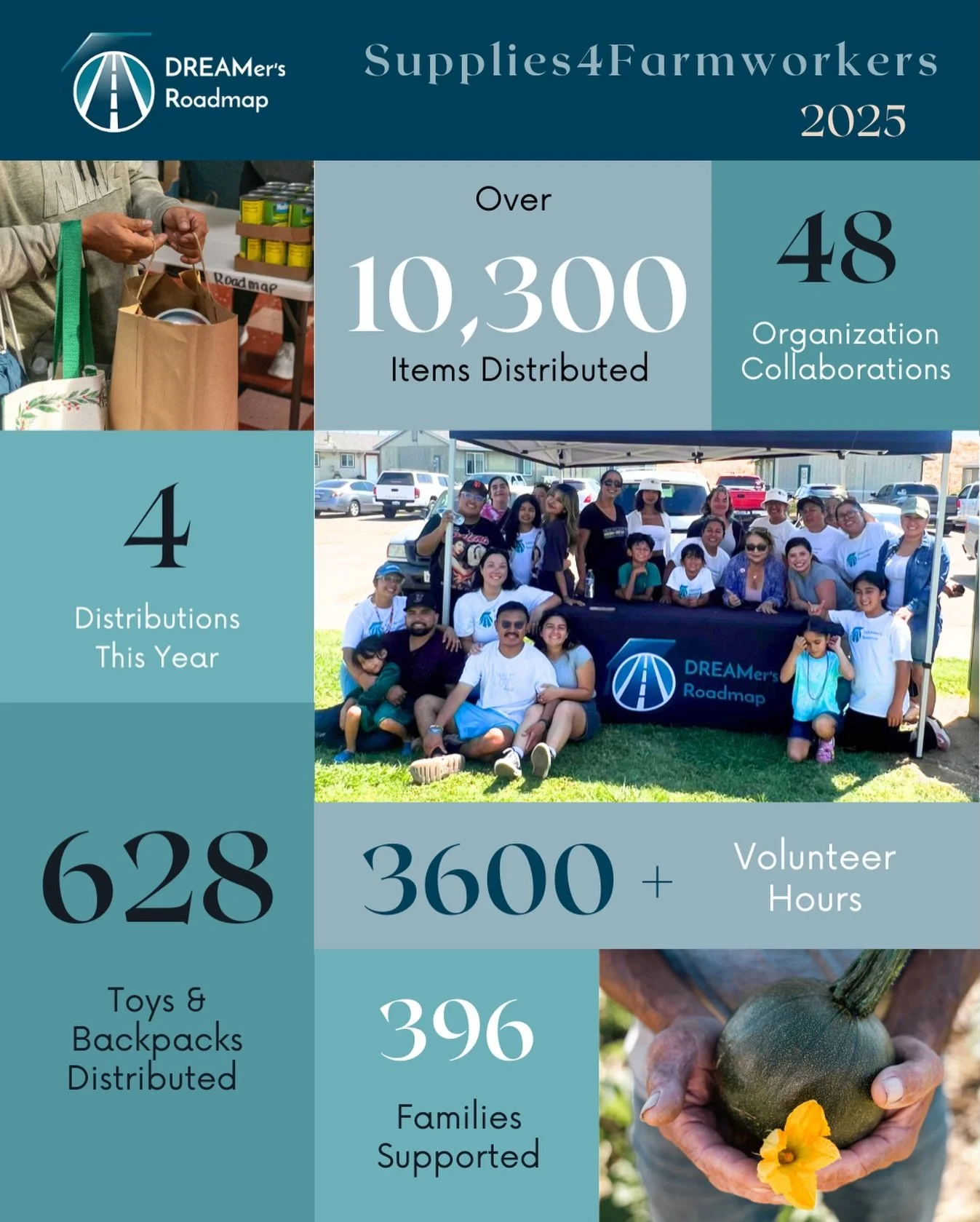 A year to remember! Thank you to everyone who was part of making this year such a success!! 
Cheers to more impact for our comunidad in 2026! 🙏🏽🫶✊🏽
#2025 #EndOfYearRecap #Supplies4Farmworkers #PorLosNi&ntilde;os #HomeIsHere