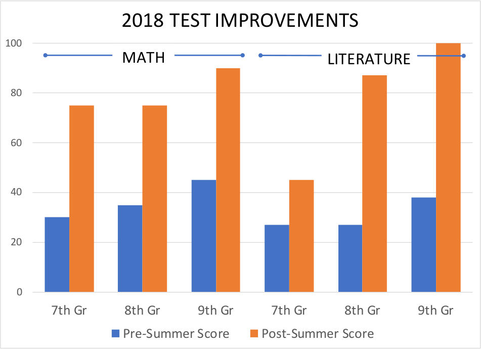 Test Score Chart.png