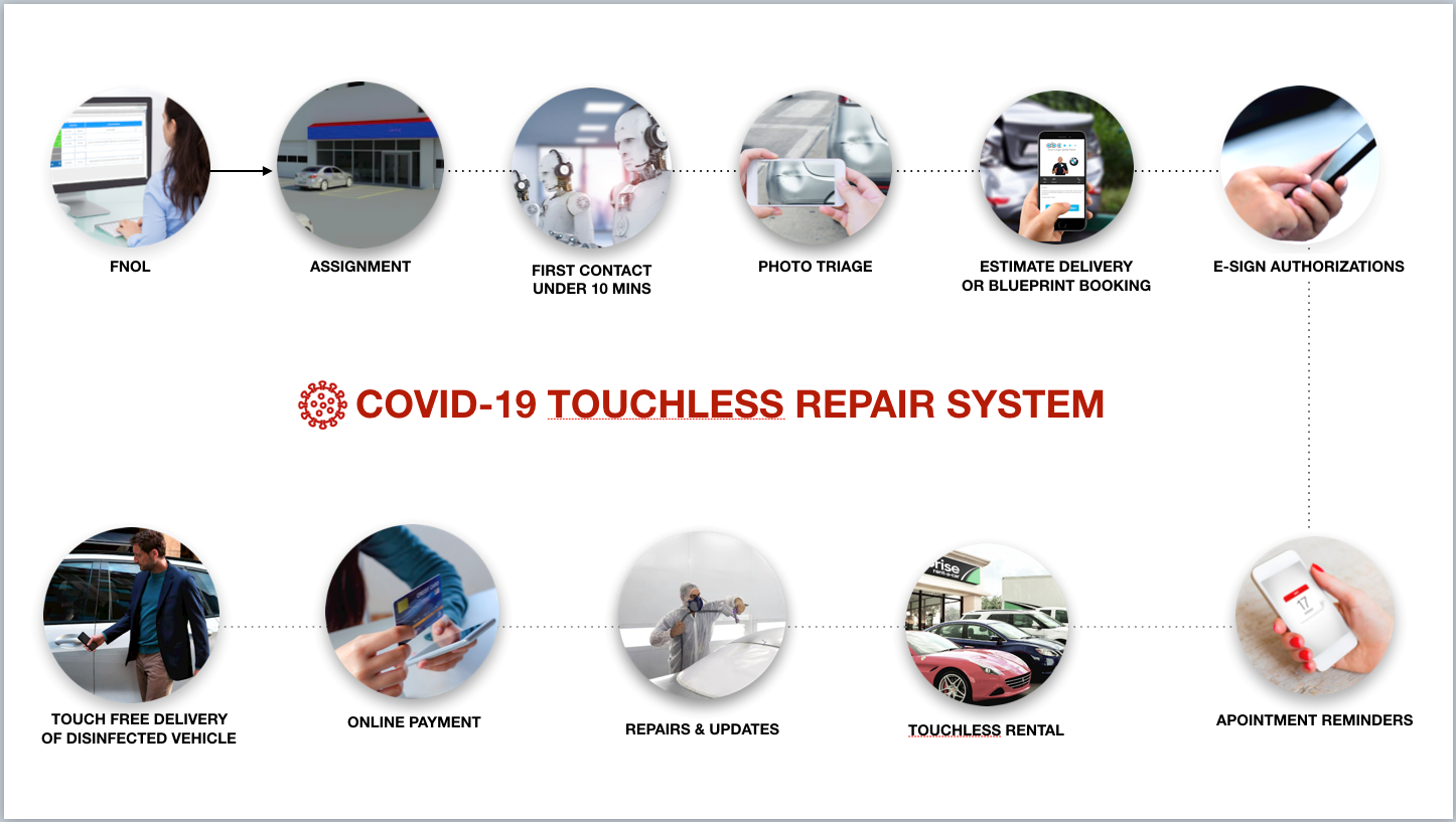 Doug's Place Collision Repairs