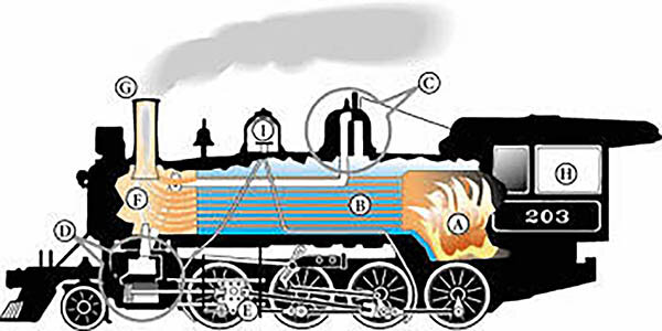 How steam locomotives work