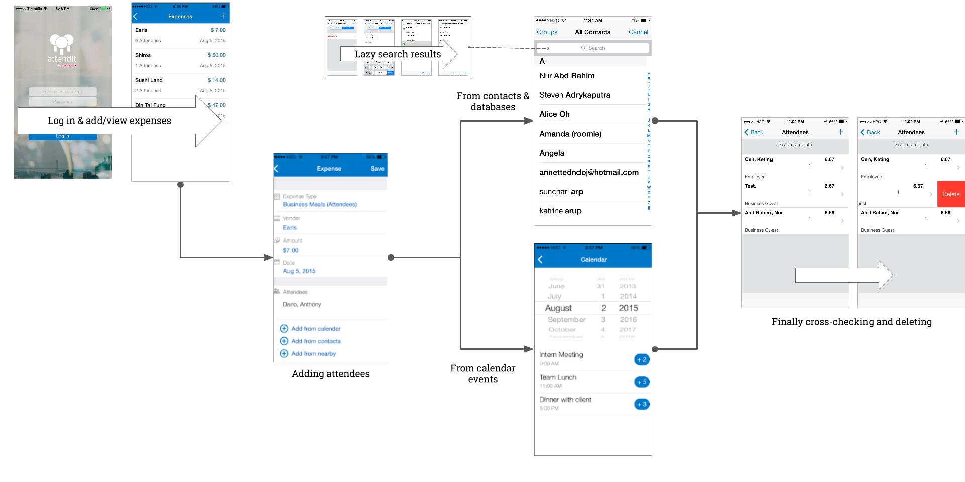 New optimized AttendIt user flow design