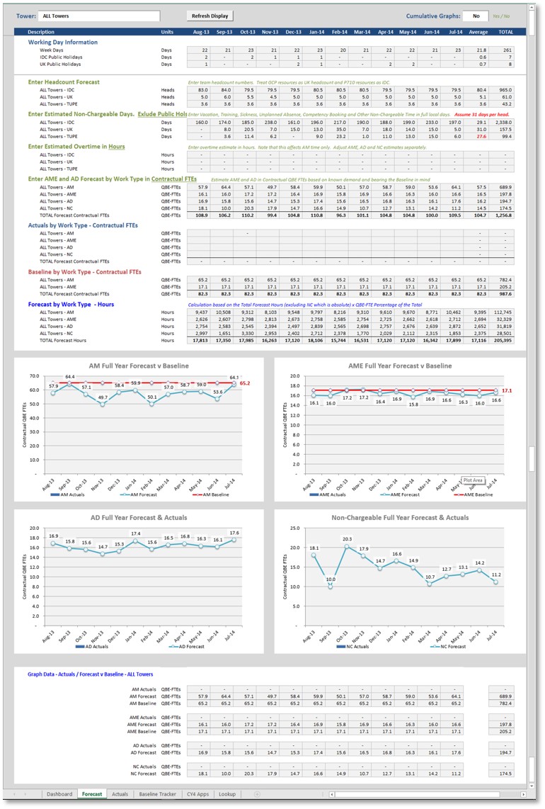 Resource Tracking and Forecasting — MethodExcel