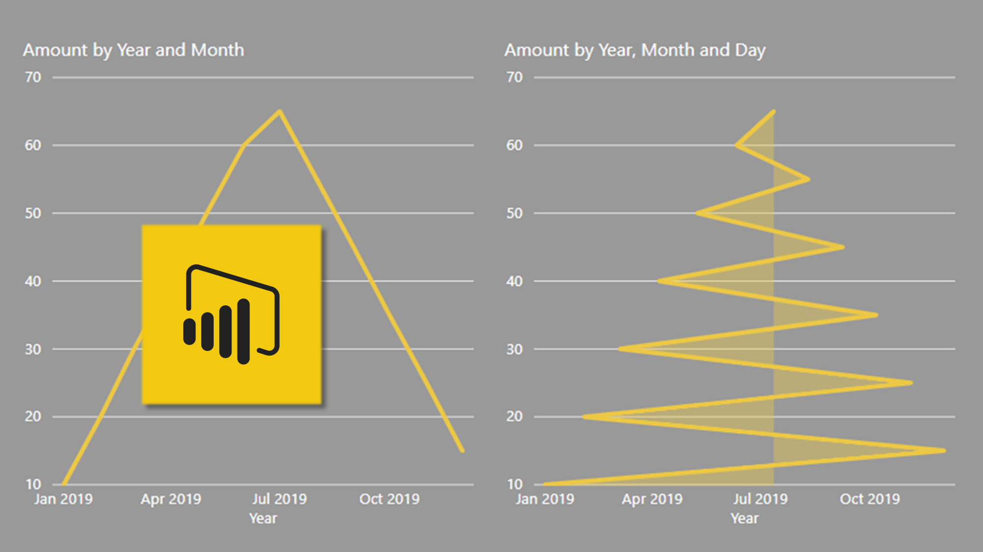 The Power BI Date Hierarchy MethodExcel