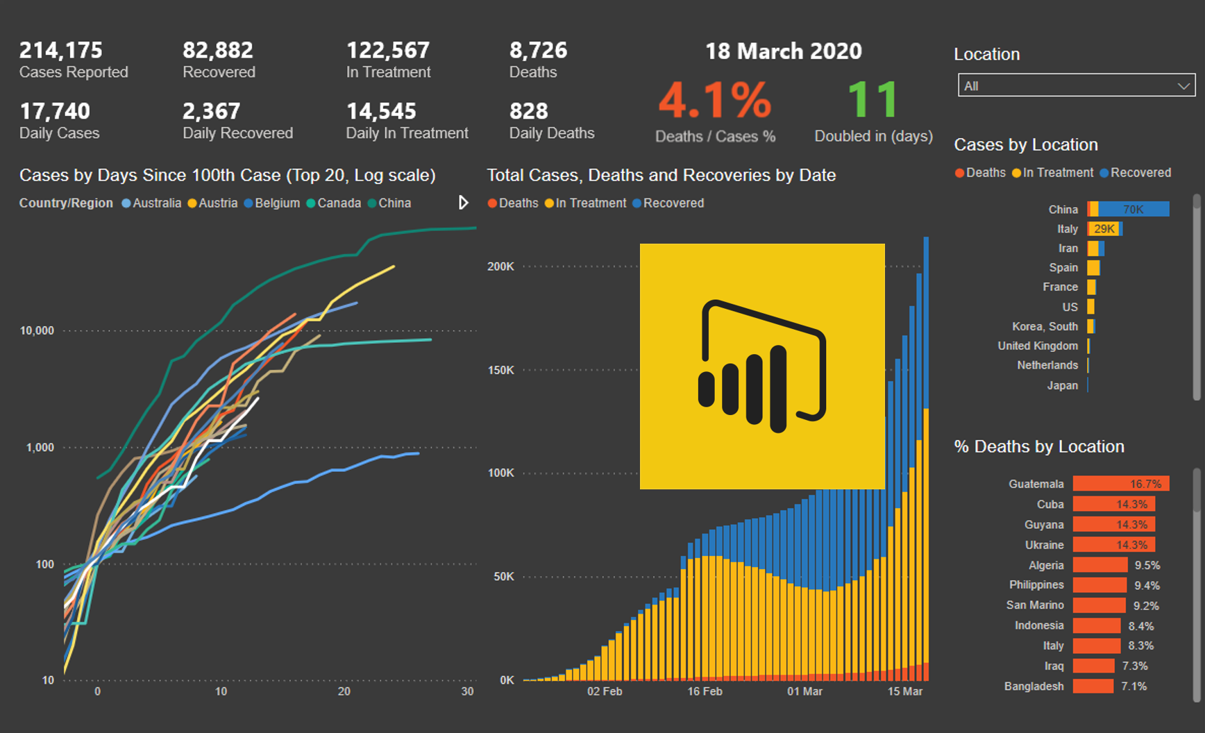 Coronovirus COVID19 Dashboard with Power BI — MethodExcel