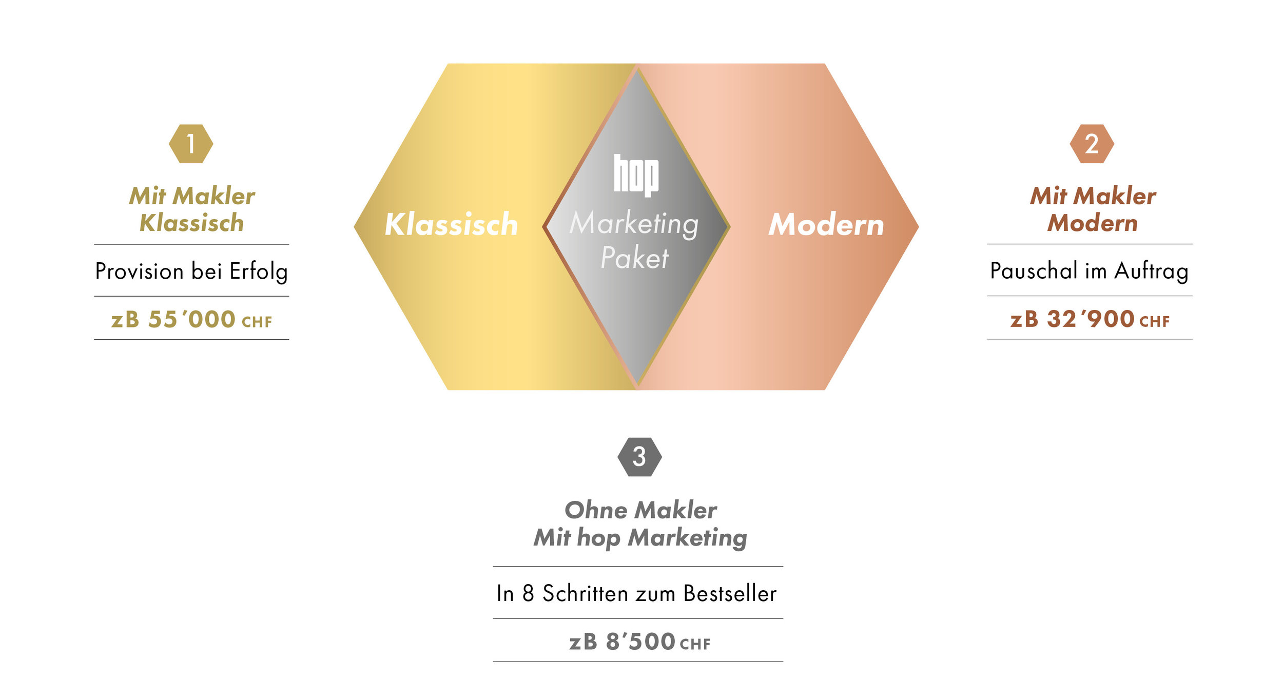 hop-modelle-preis-grafik.jpg
