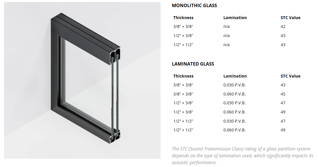 DOUBLE GLAZED