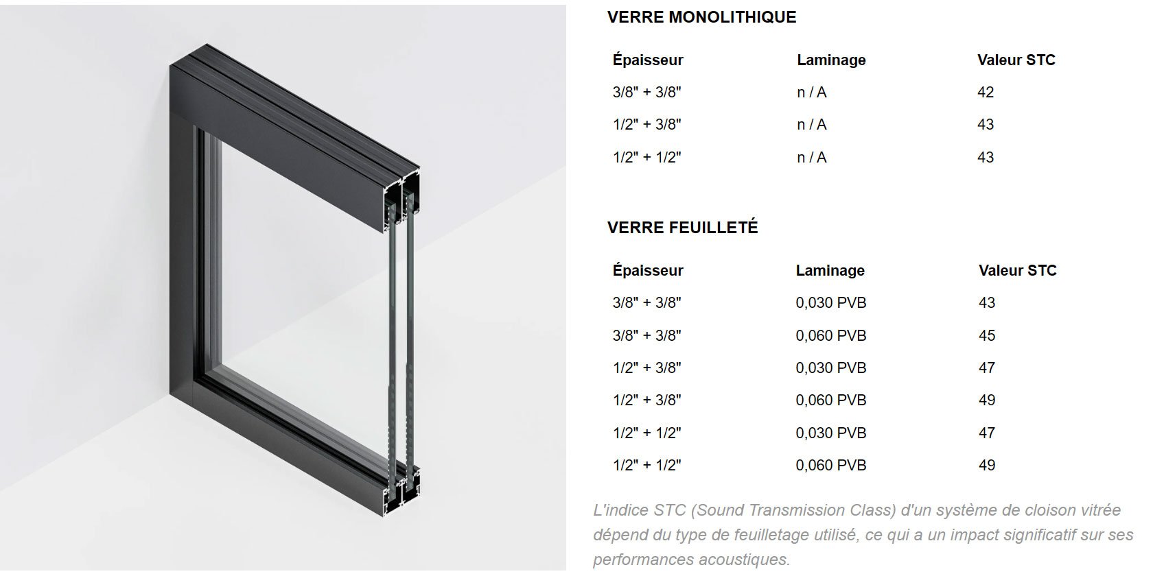 ÉCRAN DOUBLE / DOUBLE GLAZED