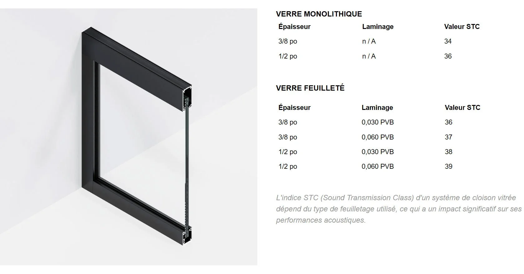 ÉCRAN SIMPLE / SINGLE GLAZED