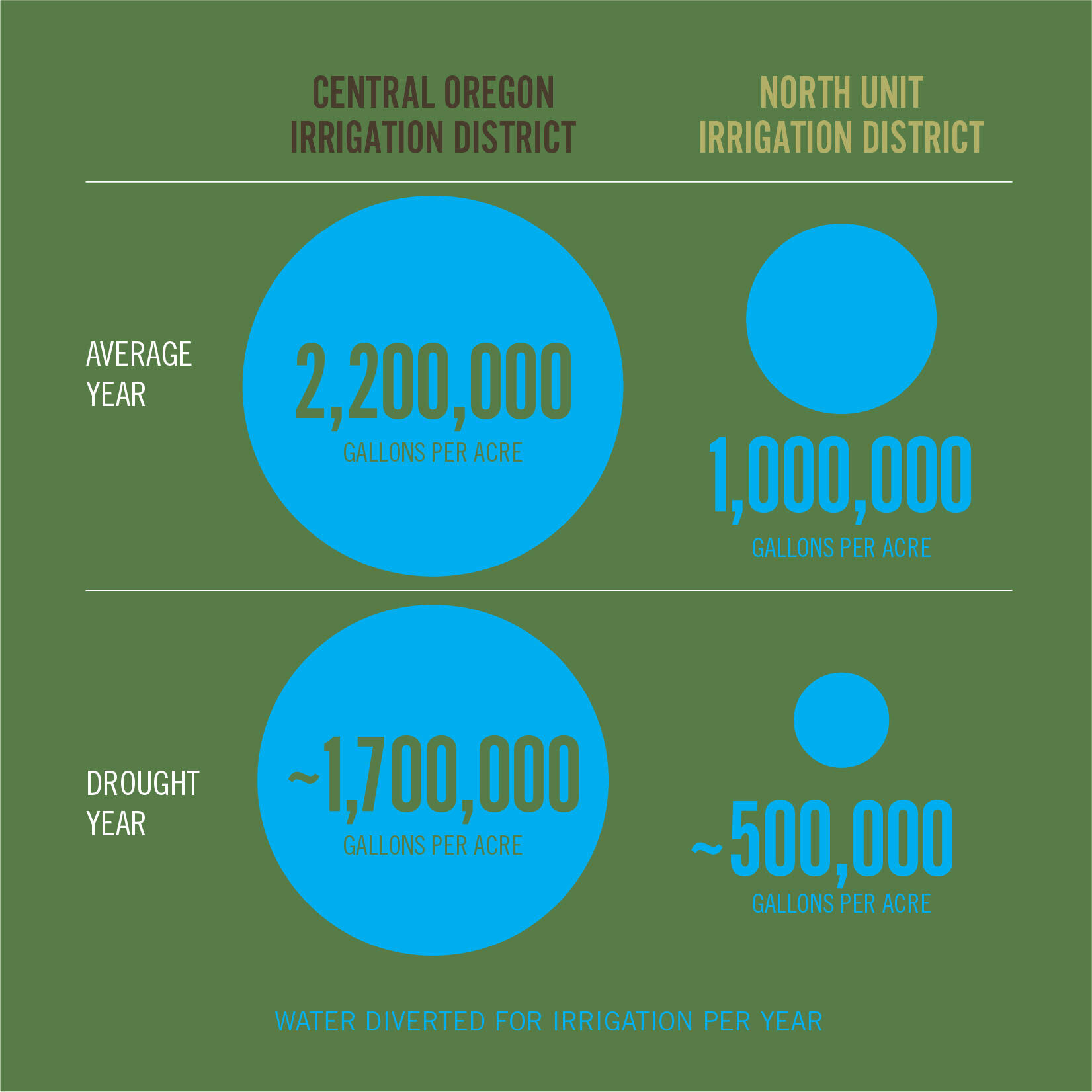 WaterUse1_DeschutesBasinIrrigation_Tod_NeilHubert.jpeg