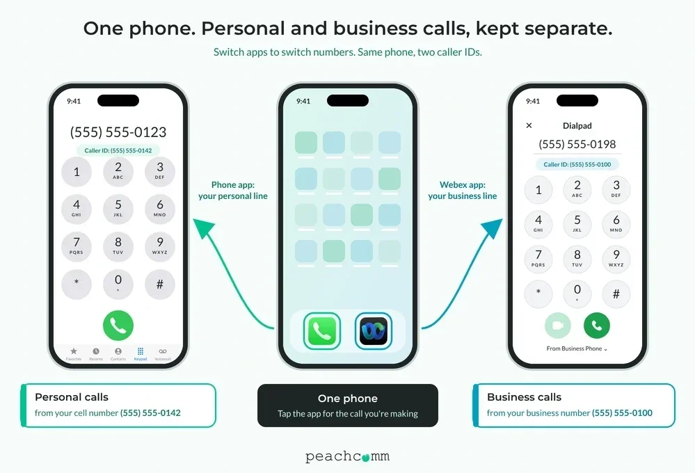 Webex app and the phone's built-in calling app side by side on one smartphone, making business and personal calls from separate numbers