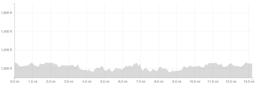 No big hills. They are just frequent. 