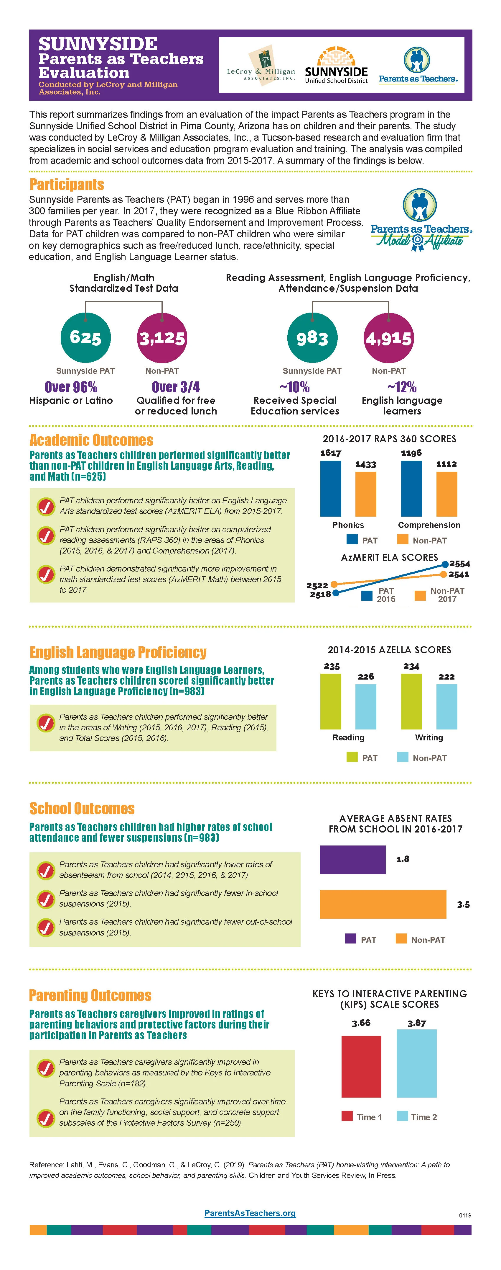 Click above to enlarge infographic, or click here to download PDF