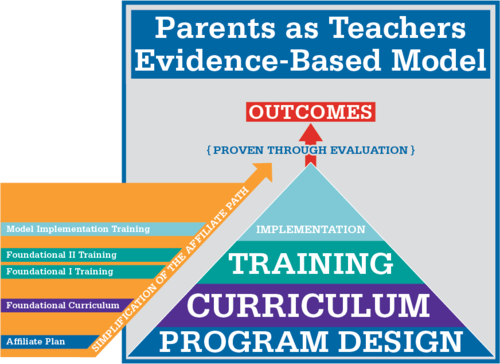 PAT+Model+Diagram_w_Affiliate_Path.png