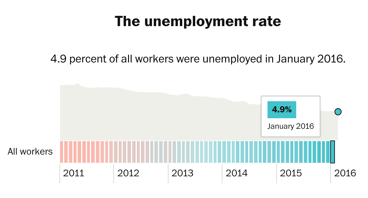 UnemploymentRate.png