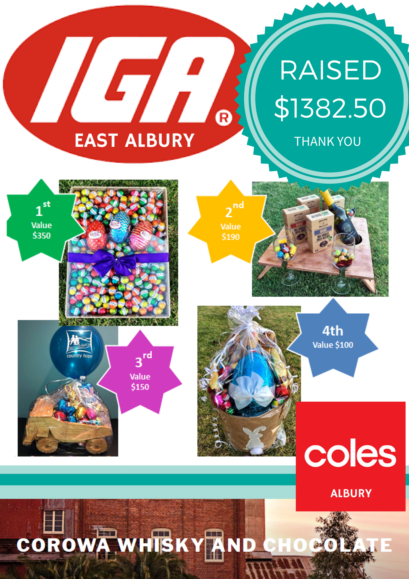 Albury Wodonga Easter Raffle Raises $1382.50