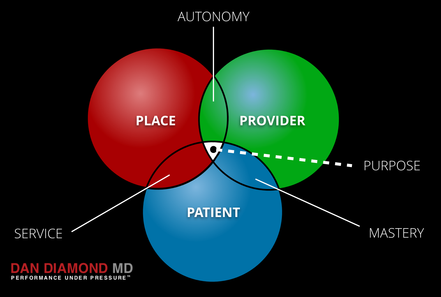 The Three Elements of Healthcare Engagement/Burnout