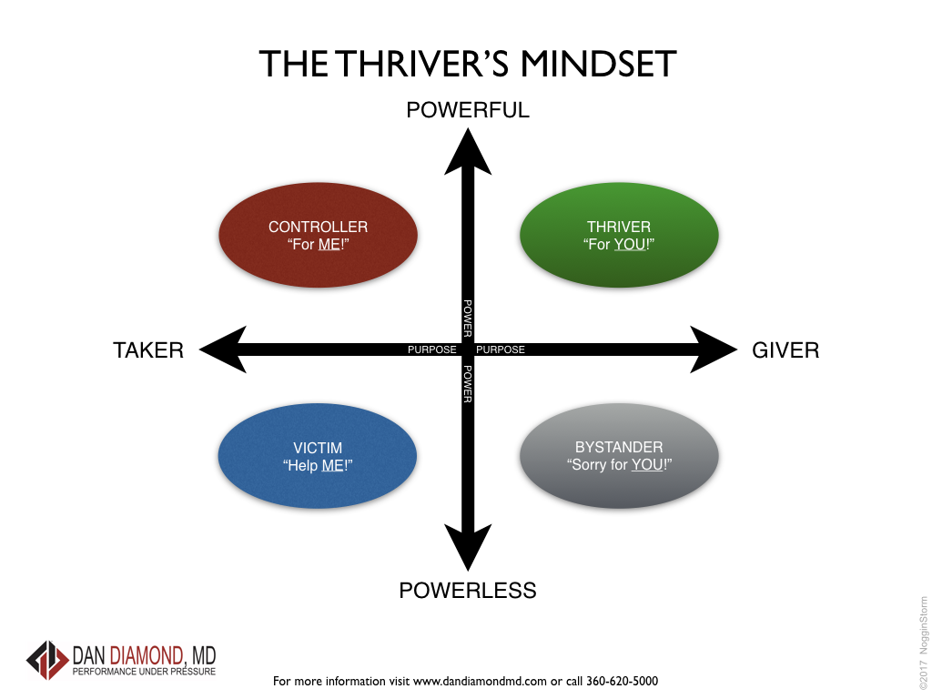 The Thriver's Grid .png