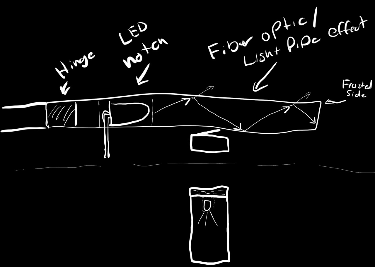 Thinking about how light will travel though the keys. Light bounces around inside the acrylic unless the angle is extreme enough, such as the edges or a frosted side that has been scuffed up (the many tiny scratches provide plenty of angles to let light escape).