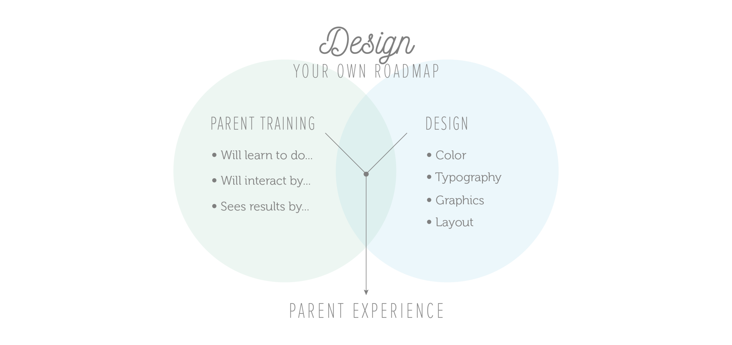 Design-Venn.png
