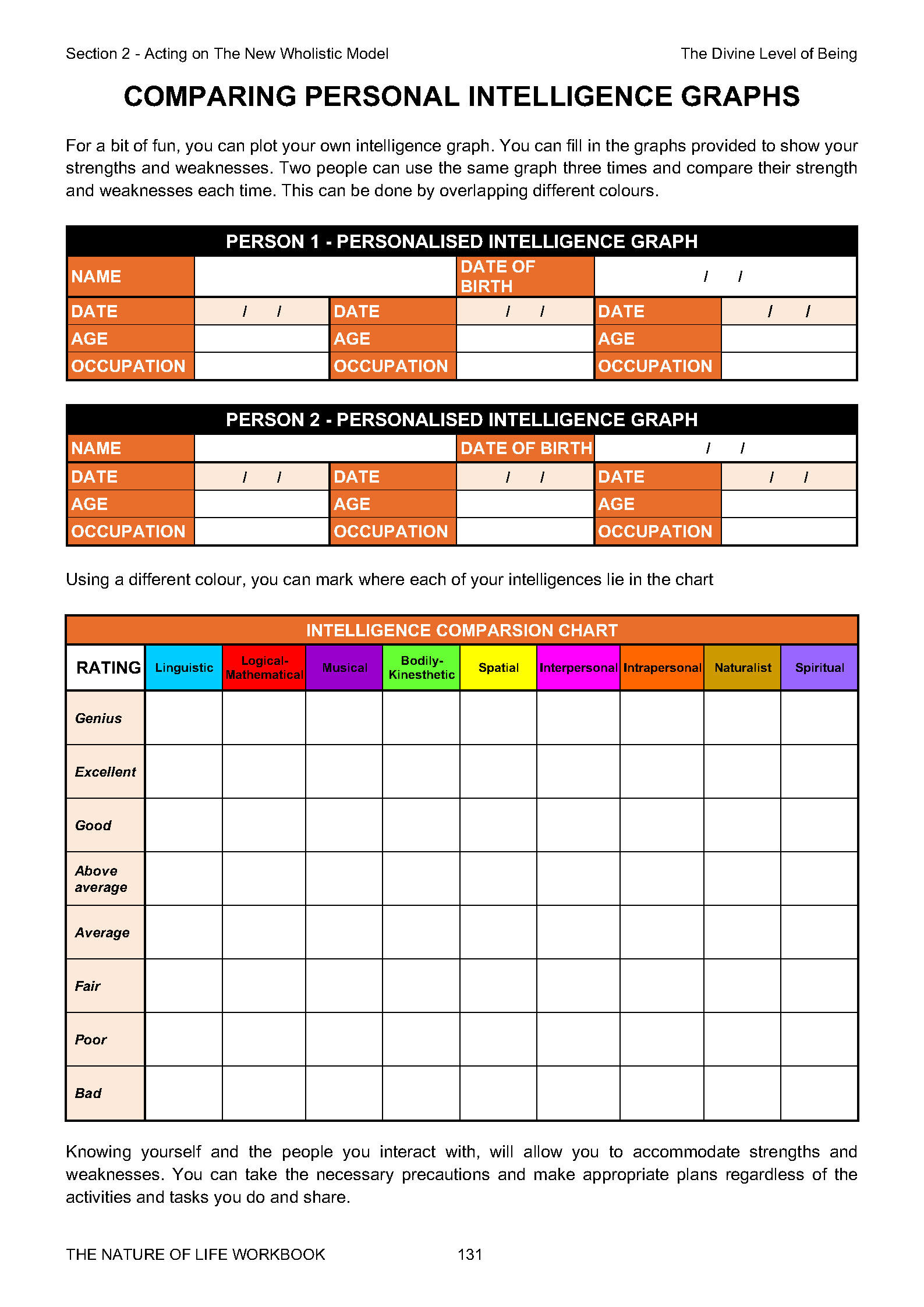 THE NATURE OF LIFE eWORKBOOK - A Profile of the Soul_Page145.jpg