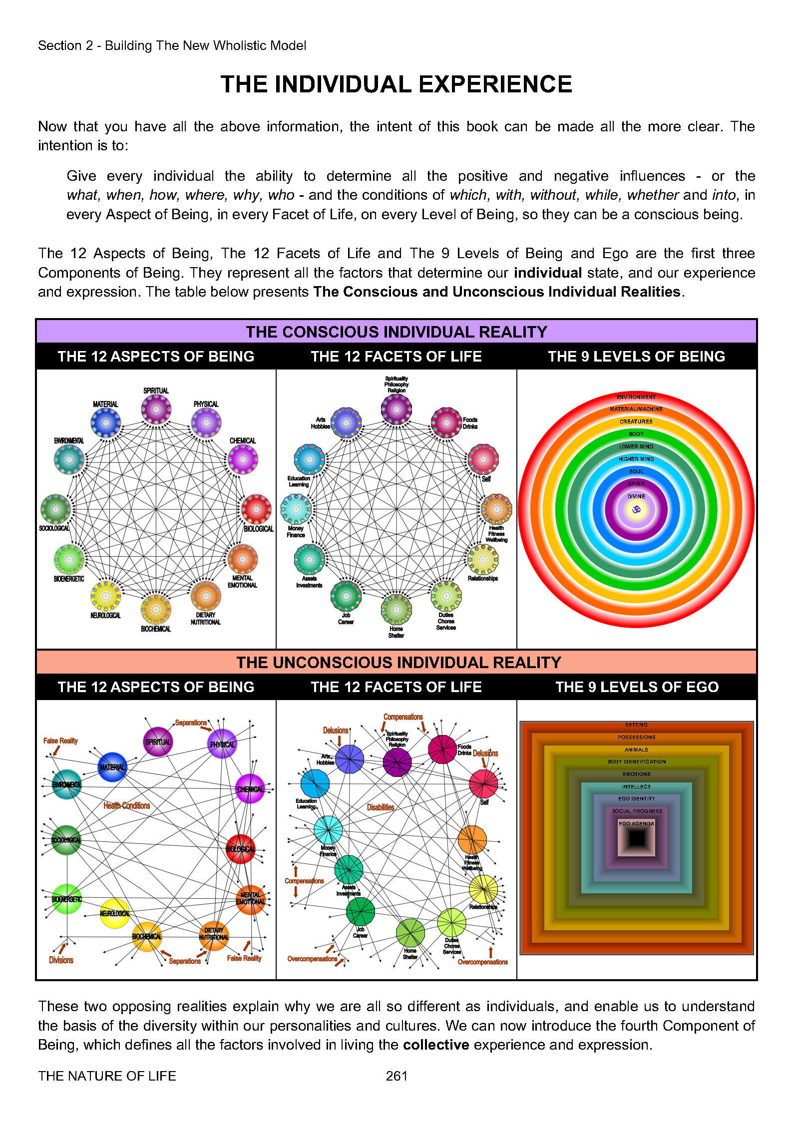 THE NATURE OF LIFE - How to remain at Peace while living in the modern world HD unsecured_Page284.jpg