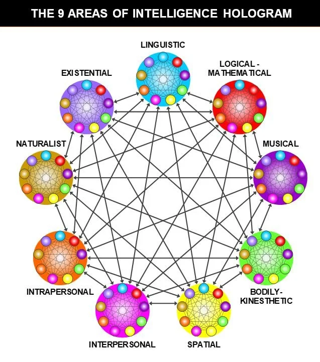 81 INTELLIGENCES - Hologram snip.JPG