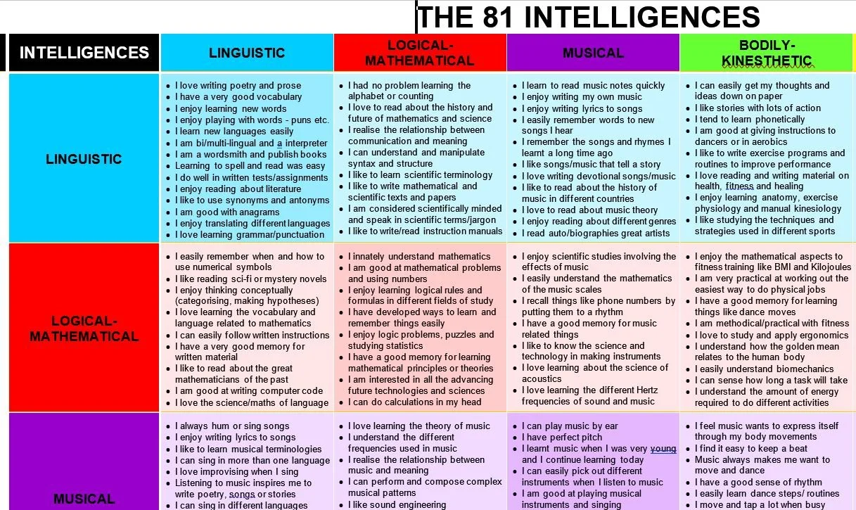 81 INTELLIGENCES Sample.JPG