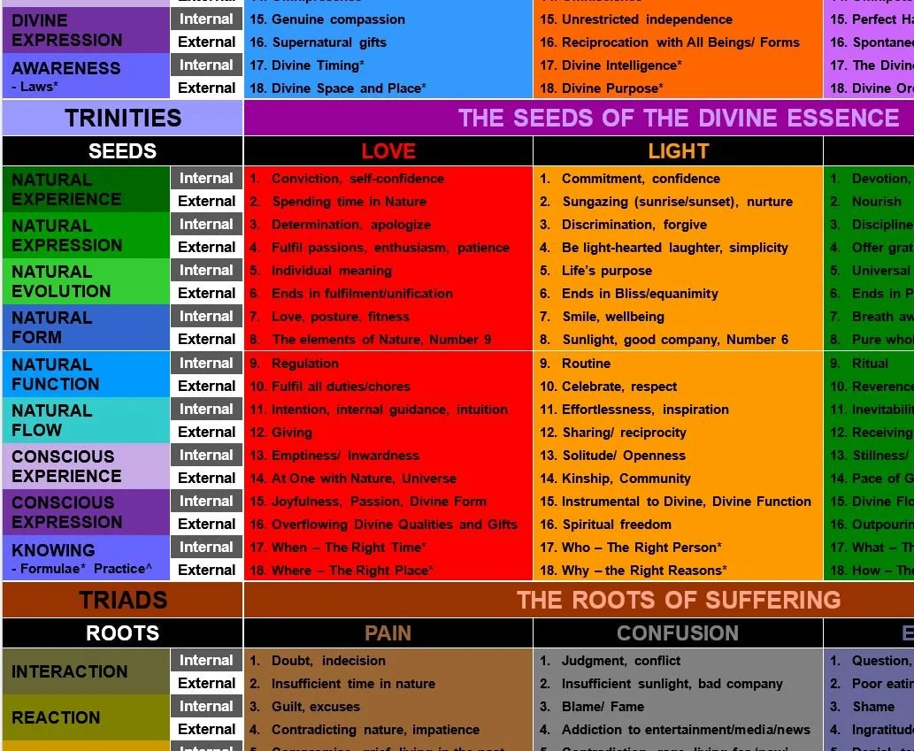 THE DYNAMICS OF LIFE snippet.JPG