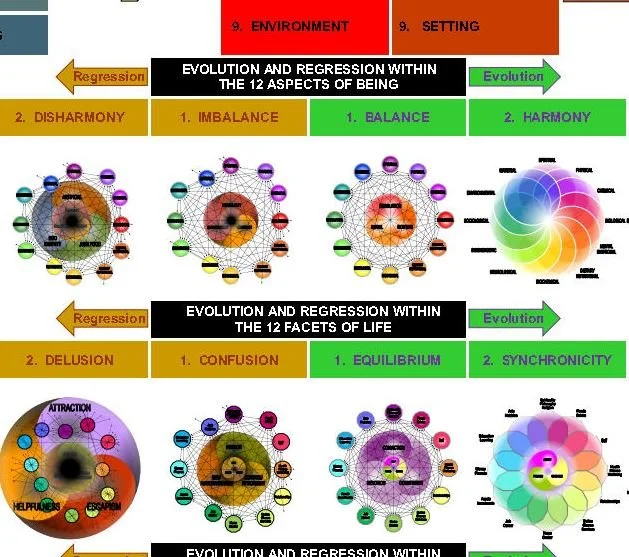 THE NATURE OF LIFE CHART - snippet.jpg