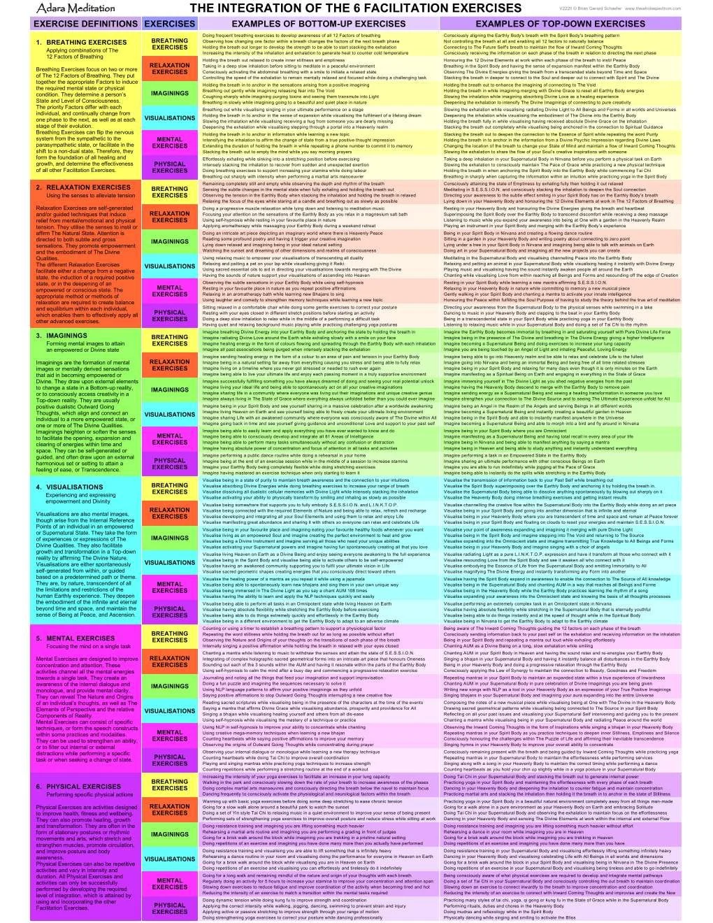 THE INTEGRATION OF THE 6 FACILITATION EXCERCISES.jpg