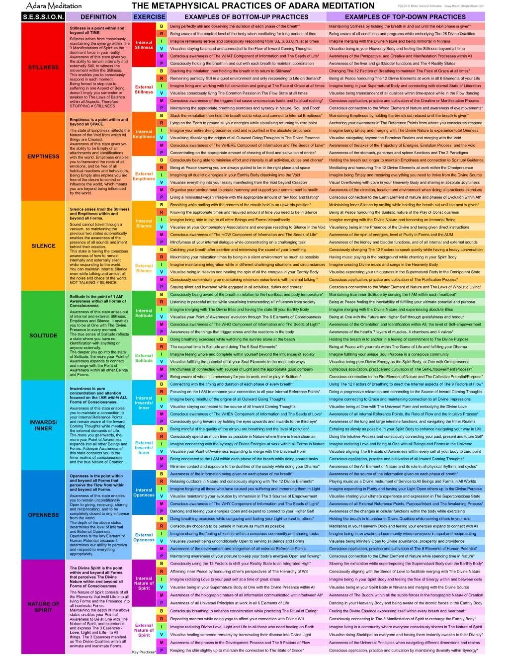 THE METAPHYSICAL PRACTICES OF ADARA MEDITATION.jpg