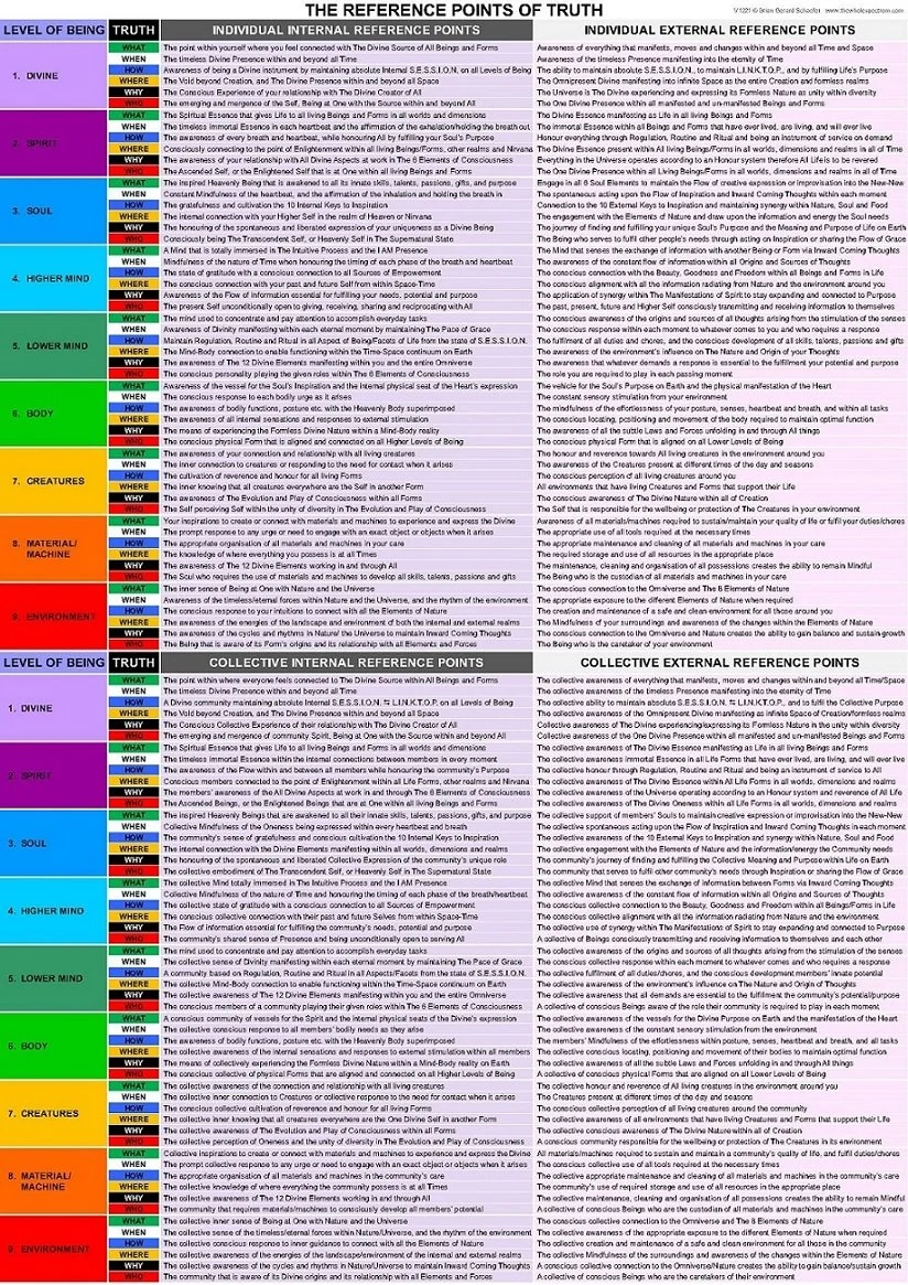 THE INDIVIDUAL AND COLLECTIVE REFERENCE POINTS OF TRUTH.jpg