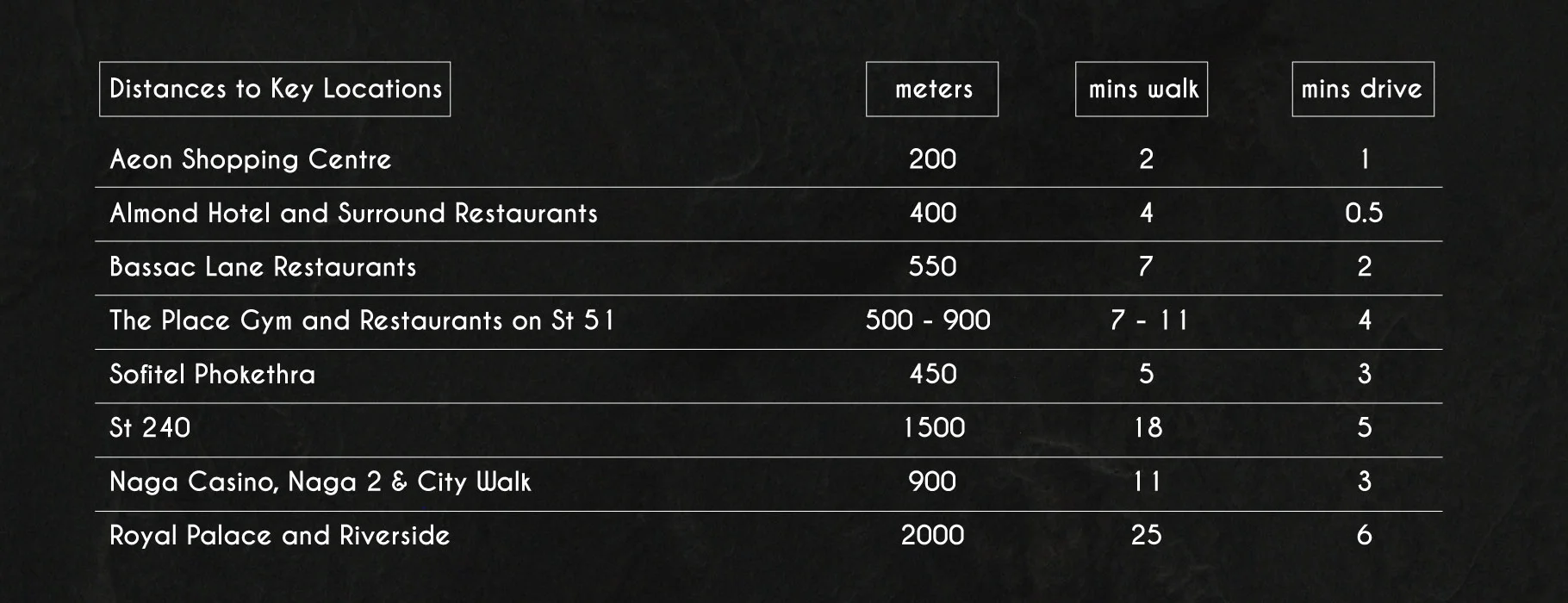location-distances.jpg