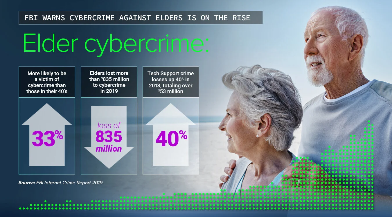 Elder-fraud-graphic.jpg