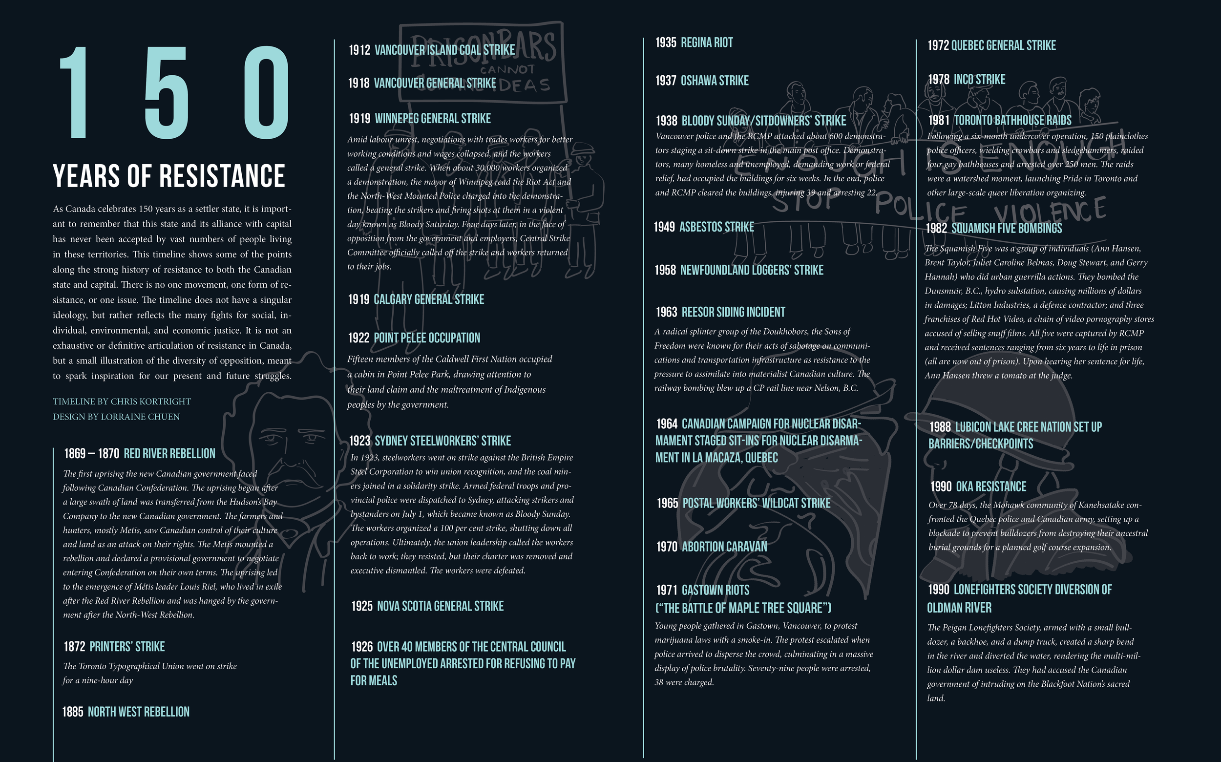 Early iteration of a print layout designed for 150 Years of Resistance , a timeline put together by Chris Kortright for Briarpatch Magazine. 