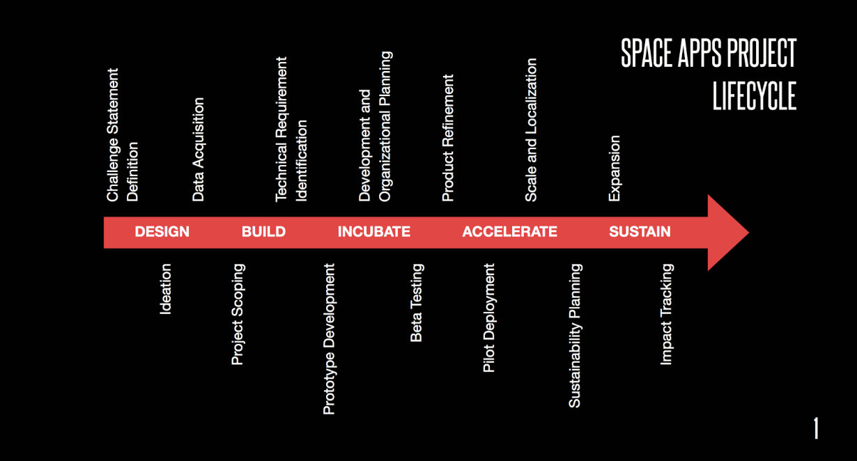 Roadmap.png