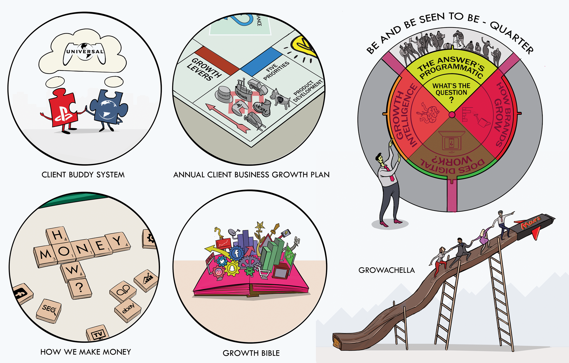 Shell - Internal business strategy presentation page art