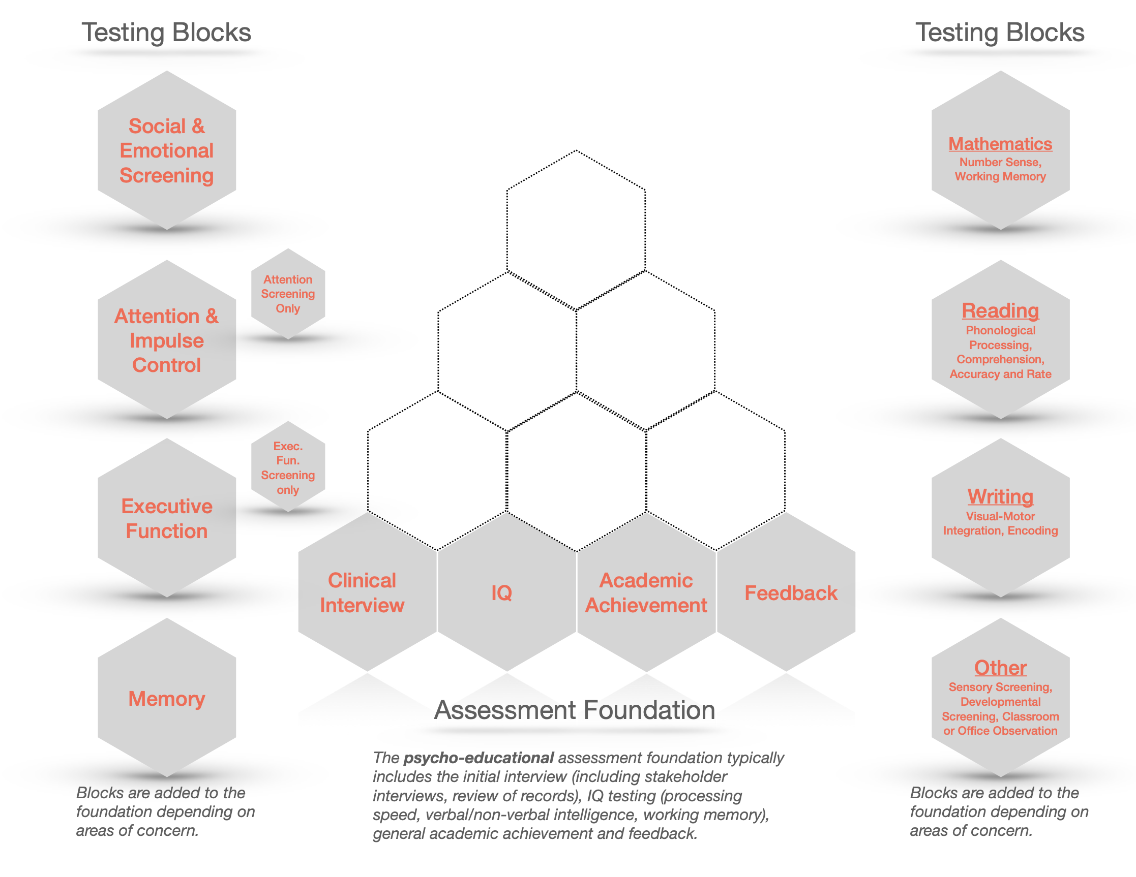 PsychoEducational Assessments — Birch Psychology