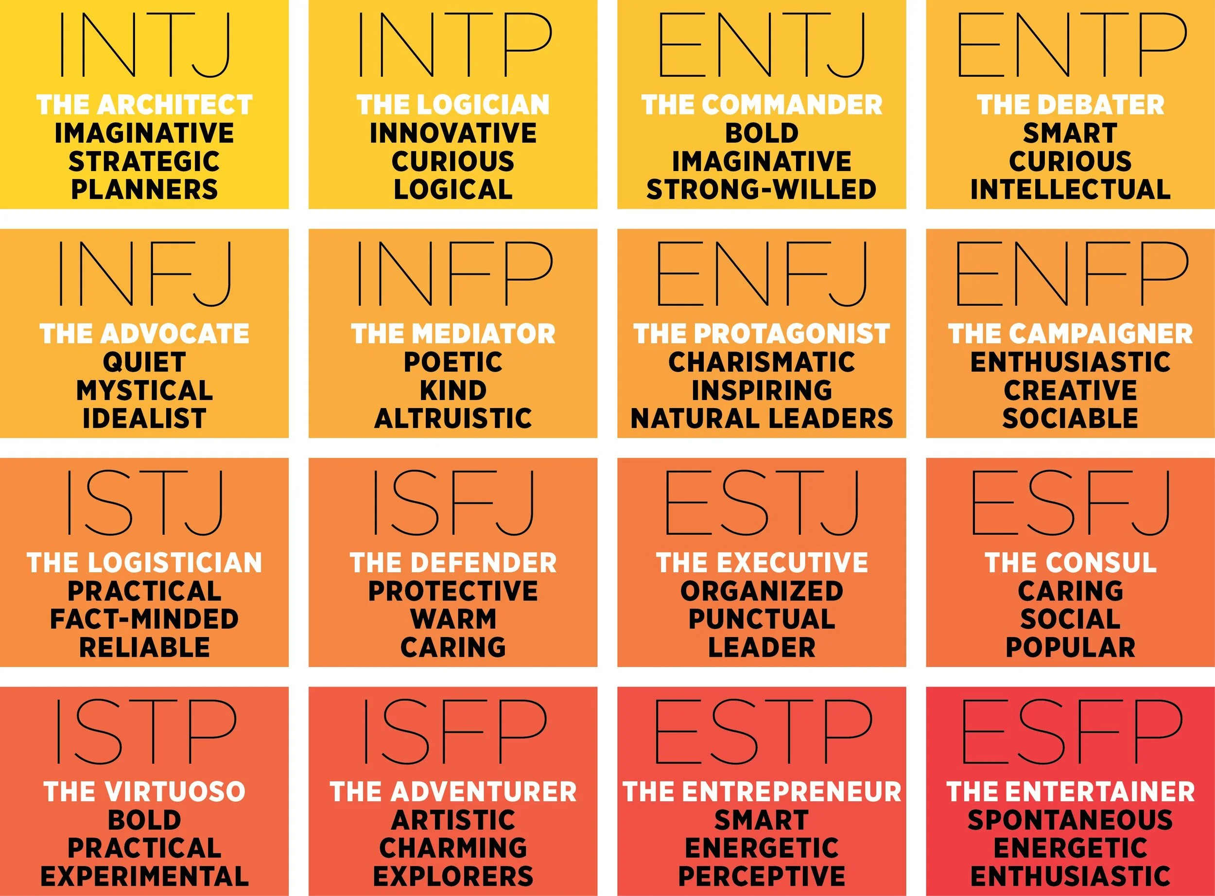 What is Your Personality Type?