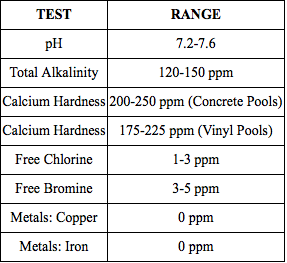 Pool Water Test Chart