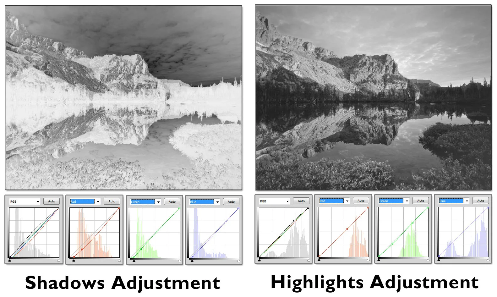 Luminosity Masks and Film Scans