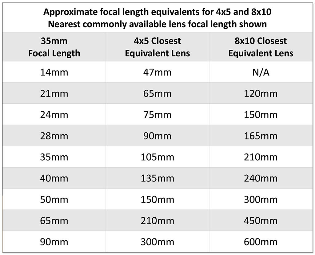 4x5-lenses-choosing-the-best-focal-length-alex-burke-photography