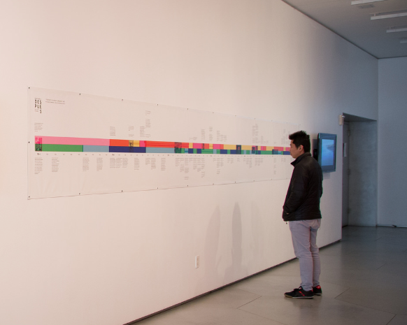 Image of the timeline as exhibited in NYC