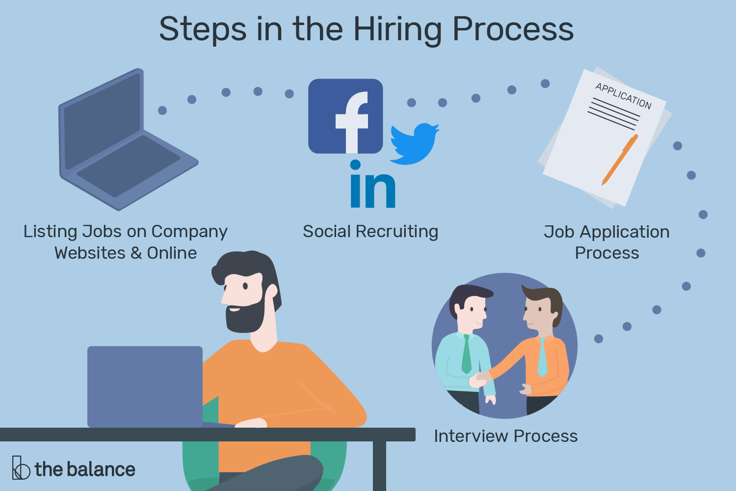 recruitment-and-hiring-process-2062875_final_2-01.png