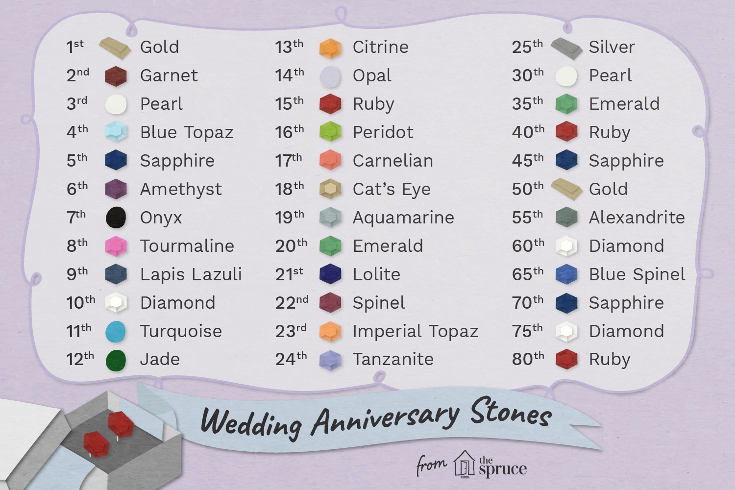 wedding-anniversary-stones-2300439_final-01.png